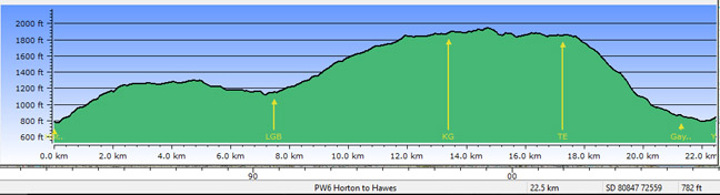 Profile - Horton to Hawes